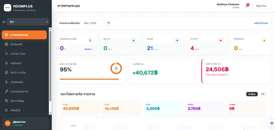 RoomPlus Dashboard Overview